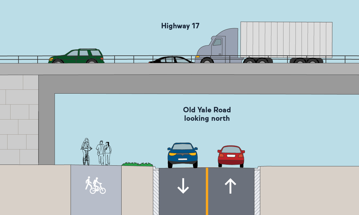 Pattullo Bridge Replacement